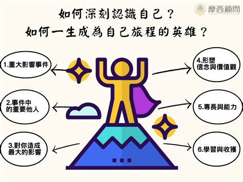 要堅強|四步驟帶你認識自己，建立真正的自信